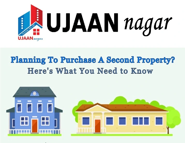 buying an investment property